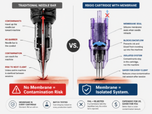 Tatoo Cartridges vs Needles on Bar: Which is Better?