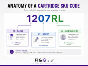 Tattoo Needle Cartridges Size Chart Explained